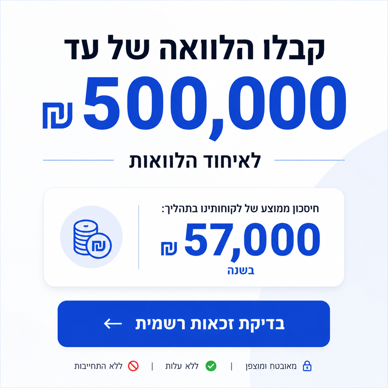 פתרונות פיננסים לישראל Facebook ad