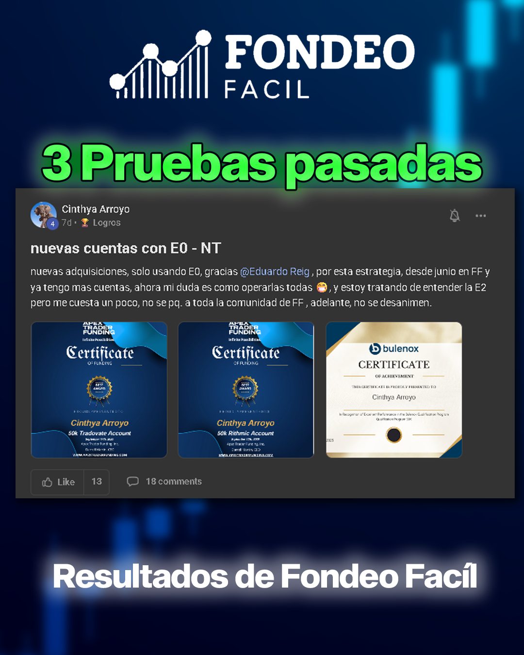 Fondeo Fácil Facebook ad