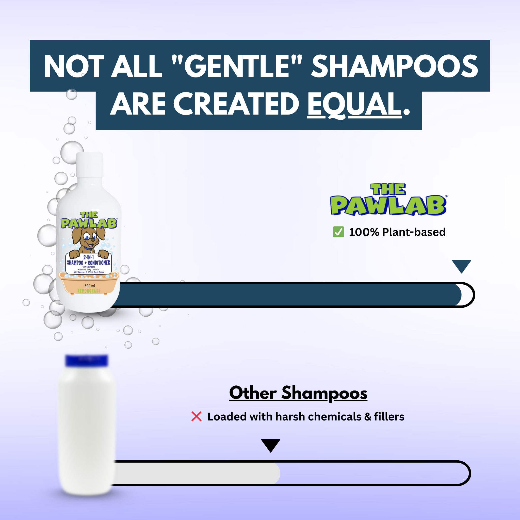 Pawlab Facebook ad