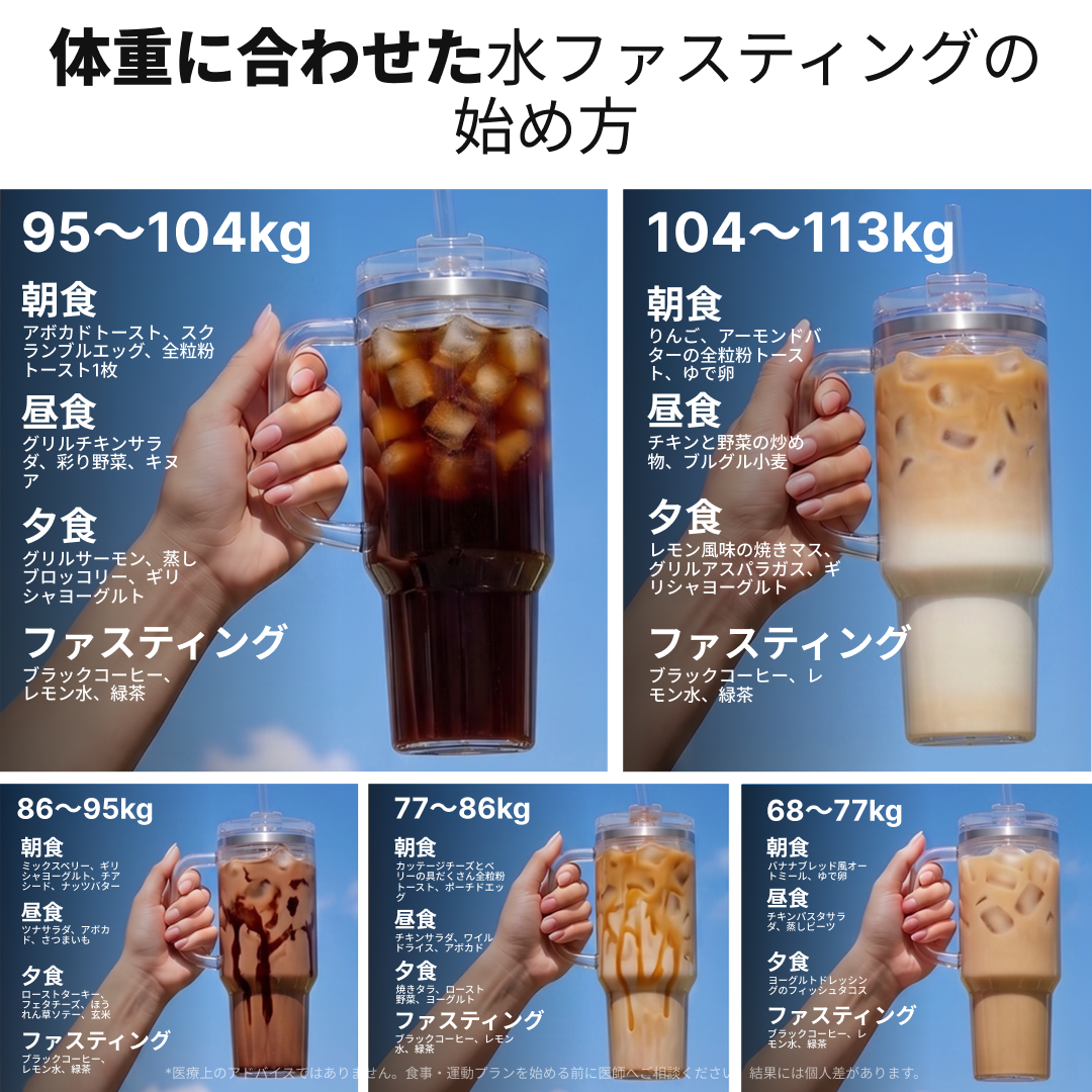 Simple Fasting App Facebook ad: Simple App