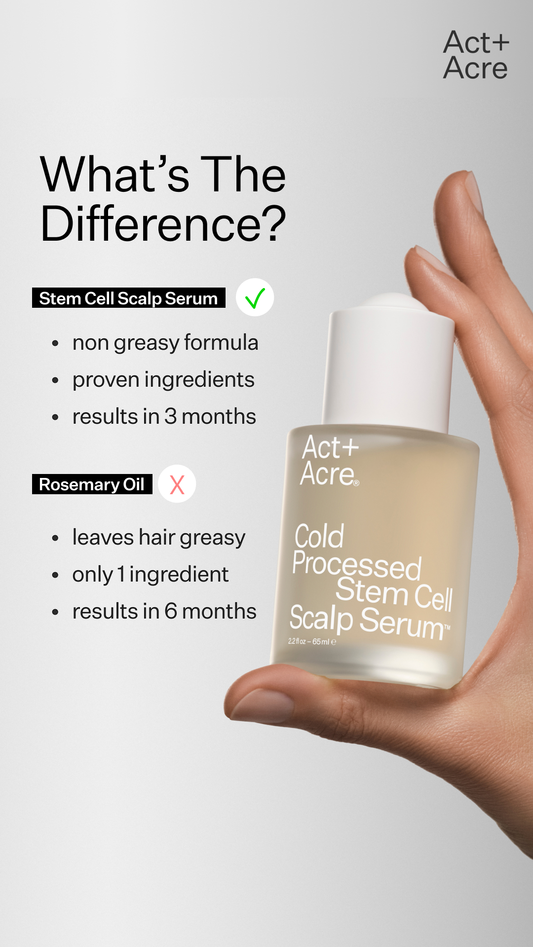 ActandAcre Facebook ad