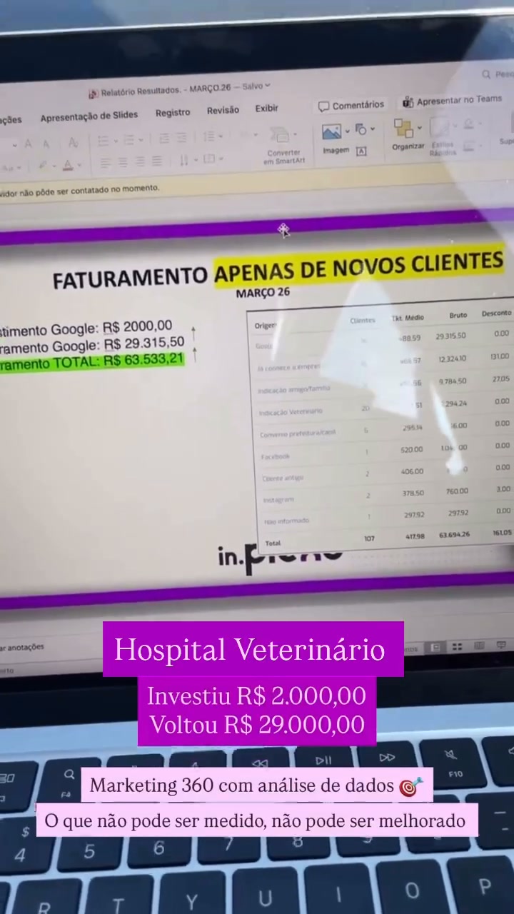 In.Plexo Marketing Veterinário Facebook ad: Marketing para Clínicas Veterinárias