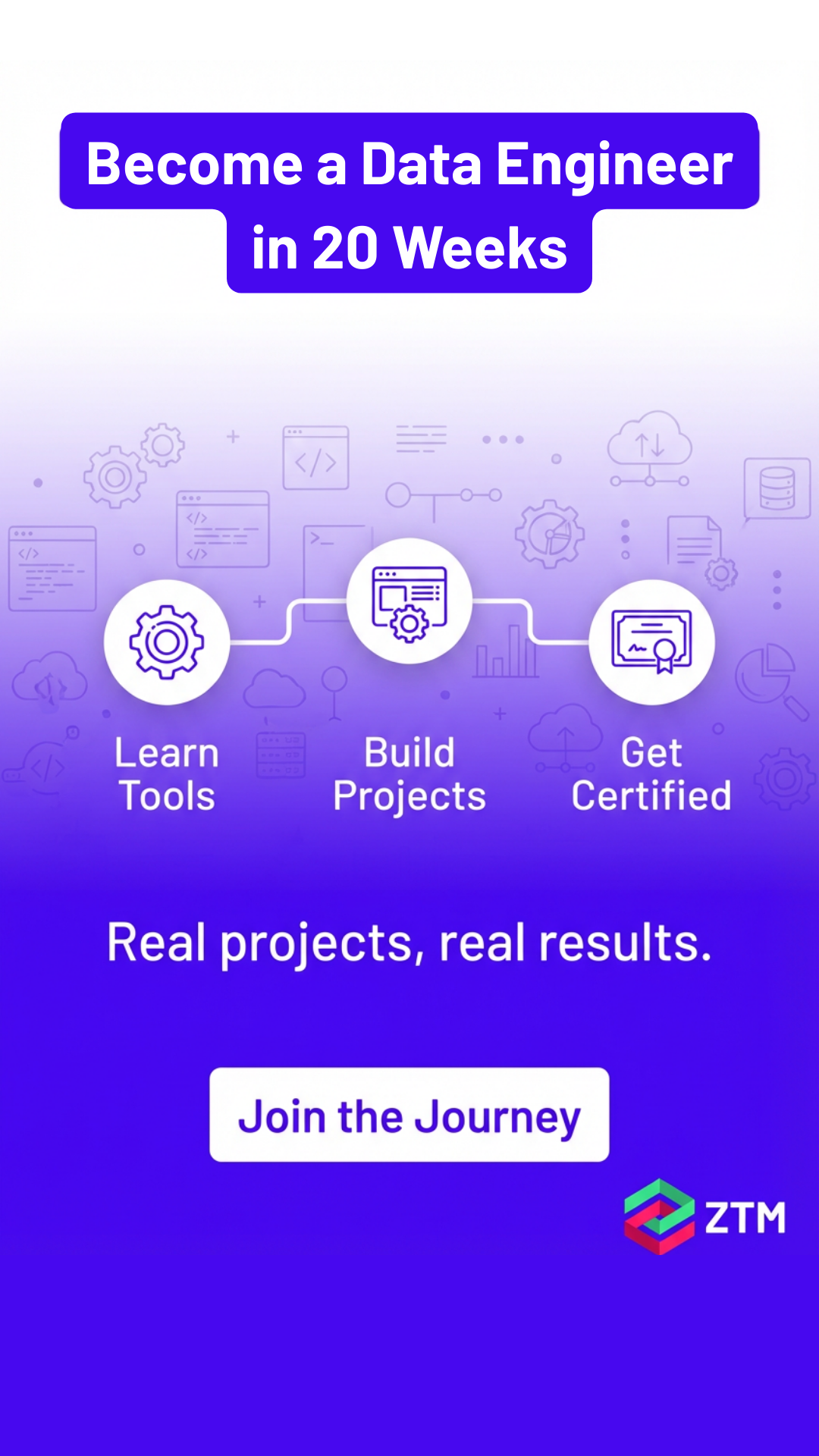 Zero To Mastery Facebook ad