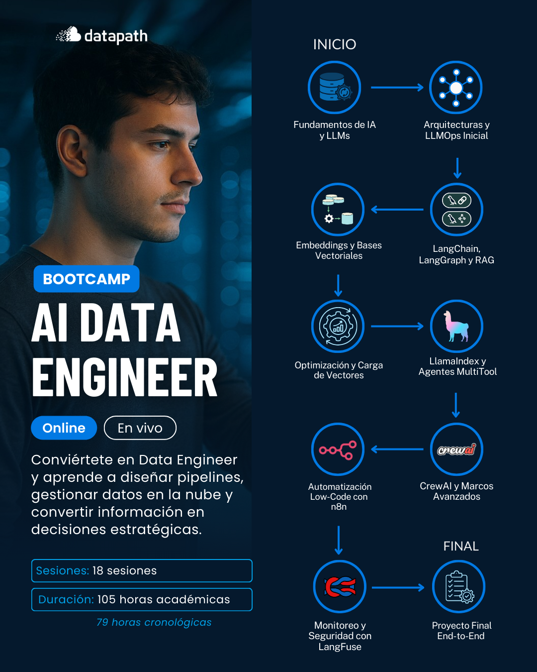 Datapath Facebook ad