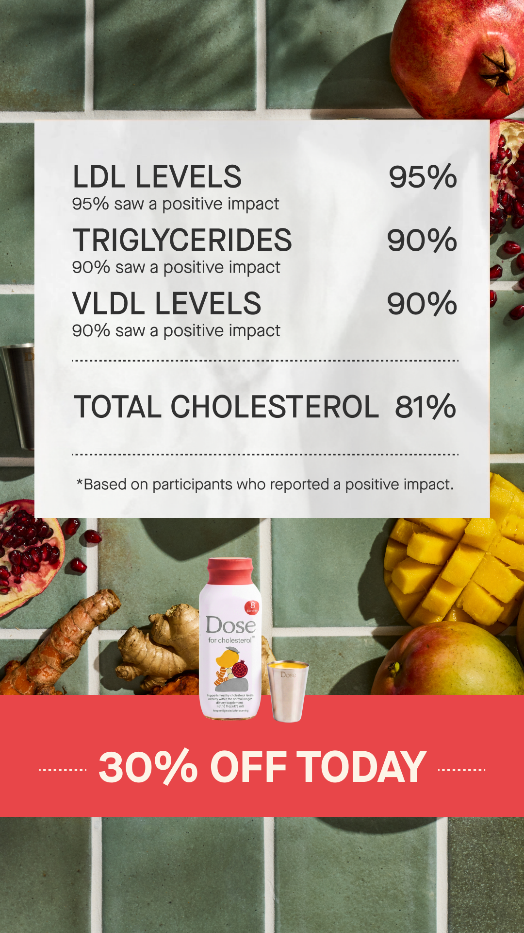 Dose for Cholesterol Facebook ad