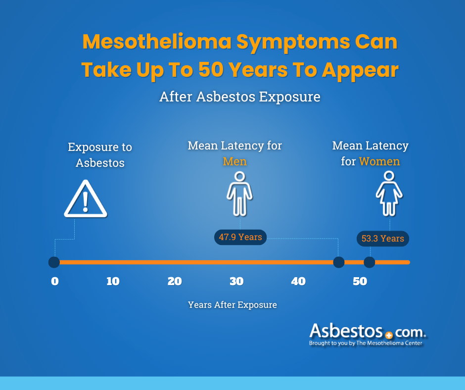 The Mesothelioma Center Facebook ad