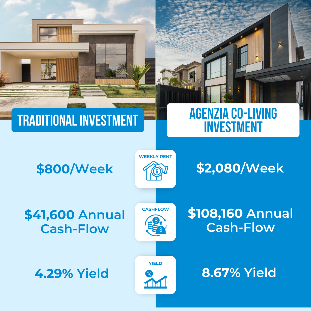 Agenzia Property Investment Strategists Facebook ad: How Everyday Aussies Scaled to 5+ Properties Using This…