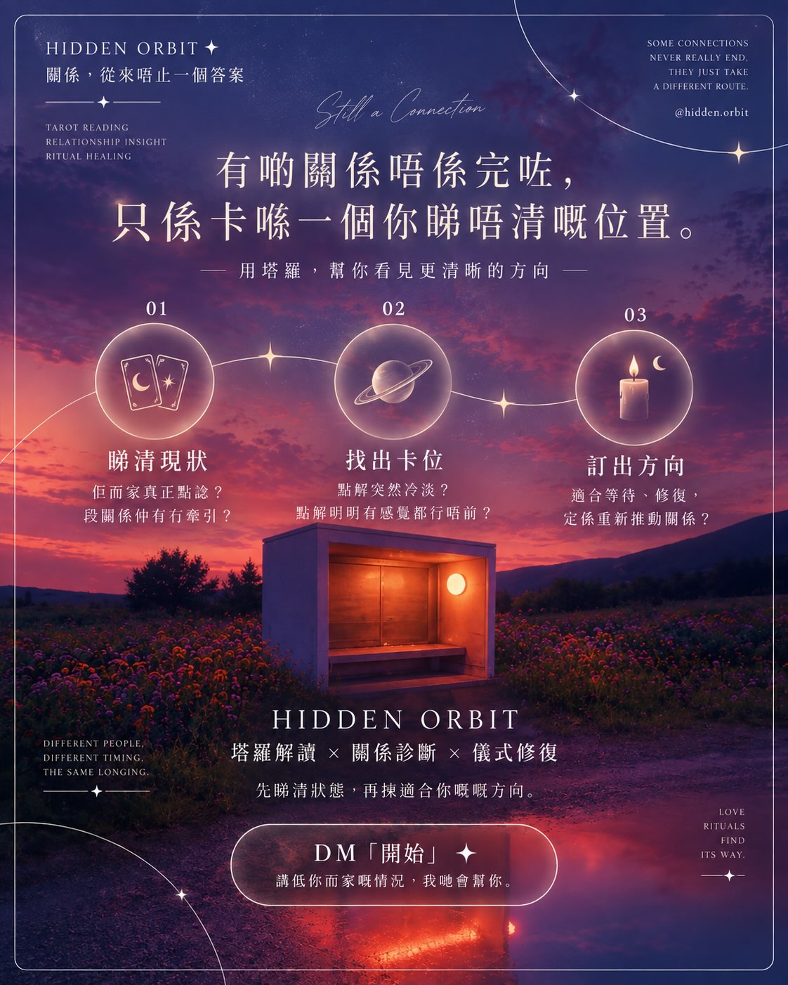 Hidden Orbit Facebook ad: 有啲關係最令人辛苦嘅唔係已經有一個答案，而係你一直唔知道佢仲有冇感覺？點解突然變咗？我仲應唔應該行落去？