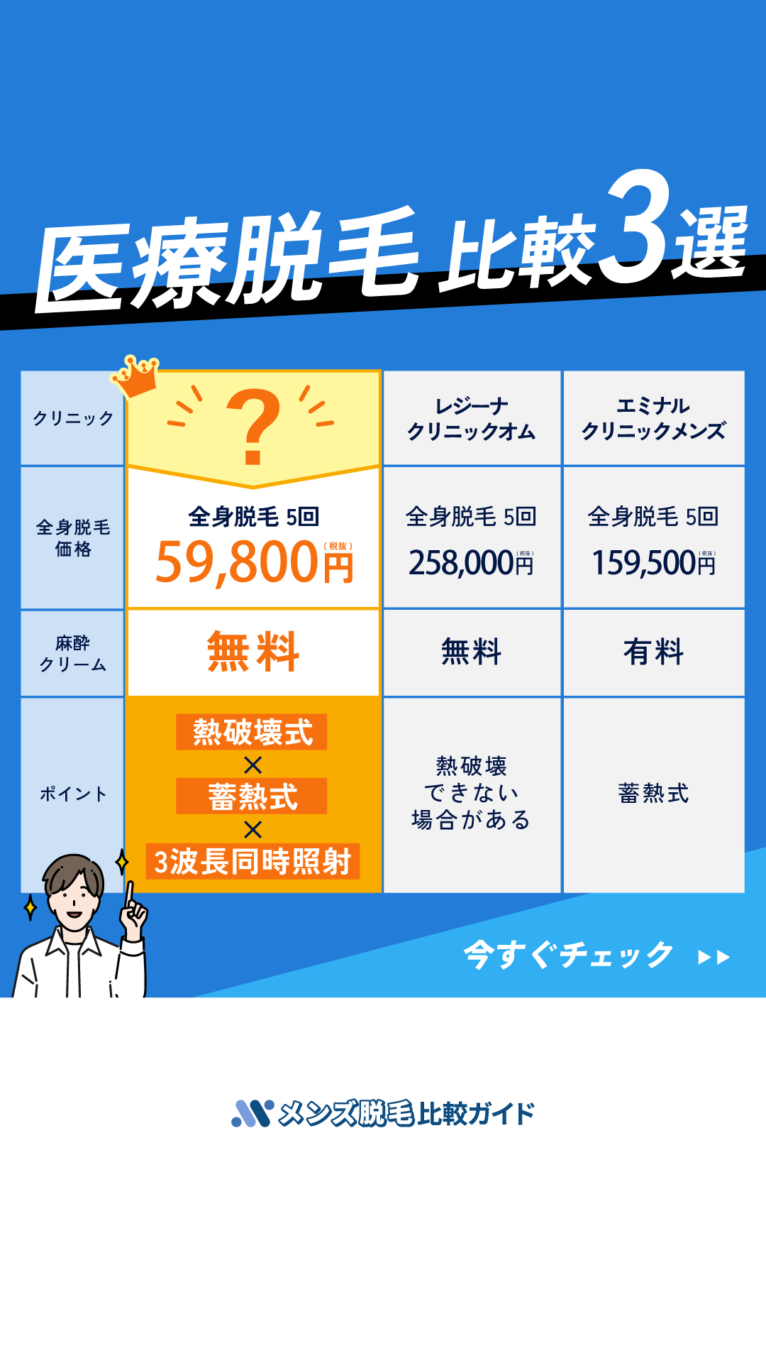 メンズ脱毛比較ガイド Facebook ad