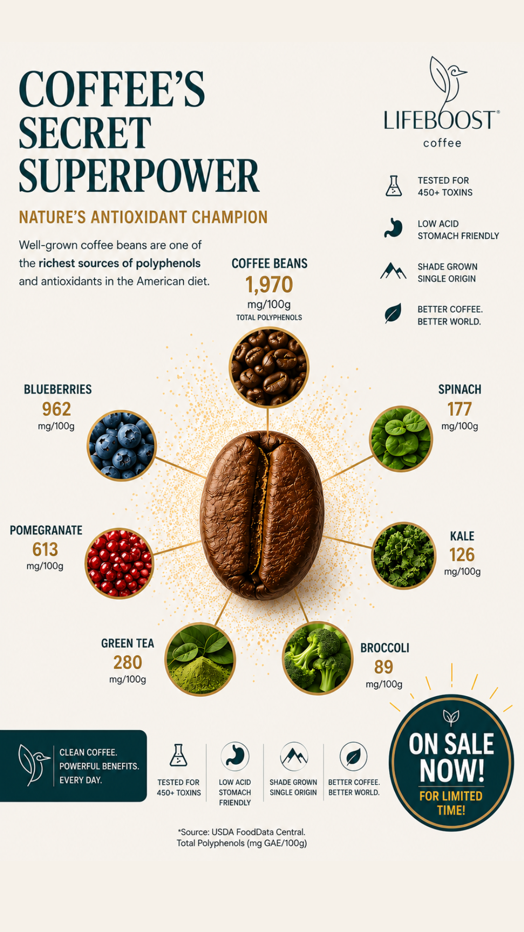 Lifeboost Coffee Facebook ad