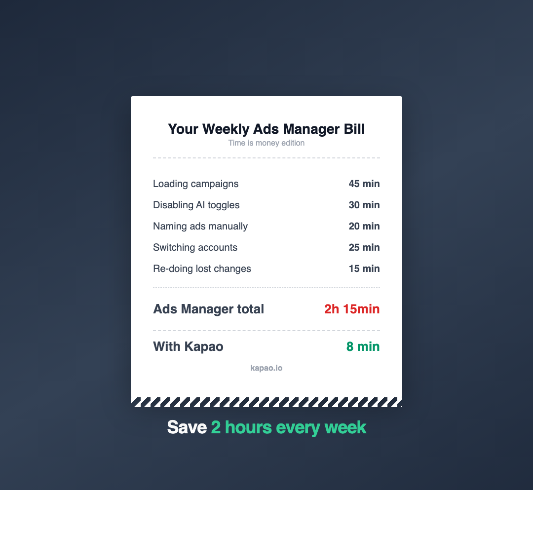 kapao Facebook ad: Stop Wasting 2hrs on Meta Ads