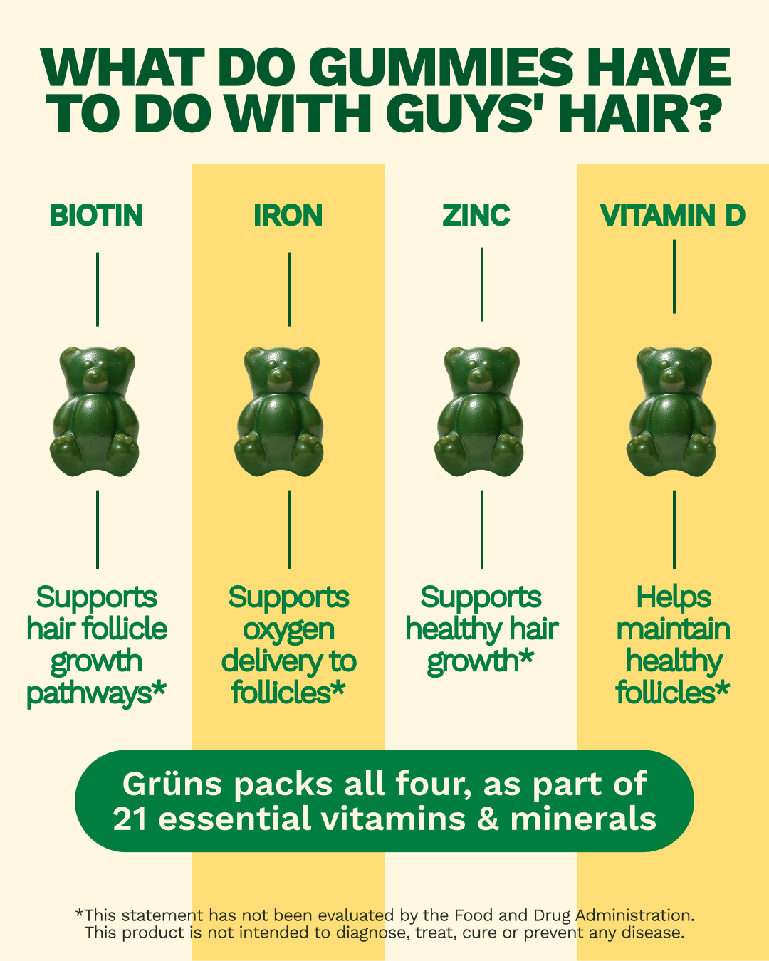 Grüns Facebook ad