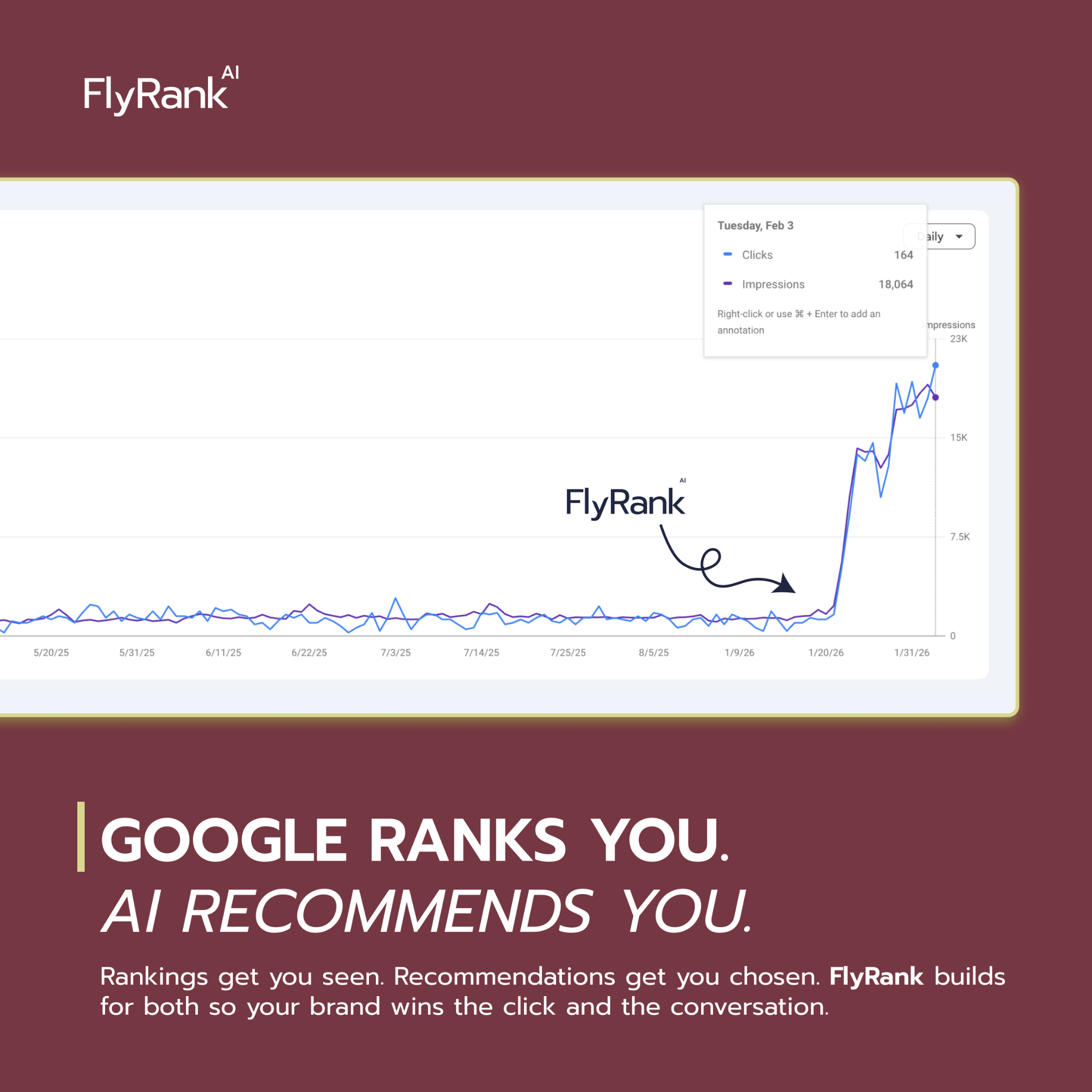 FlyRank Facebook ad