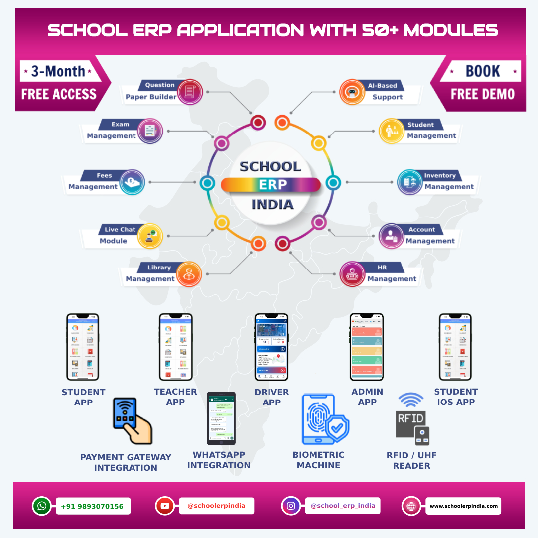 School ERP INDIA Facebook ad: Just ₹5000/- Yearly for Up to 300 Students!