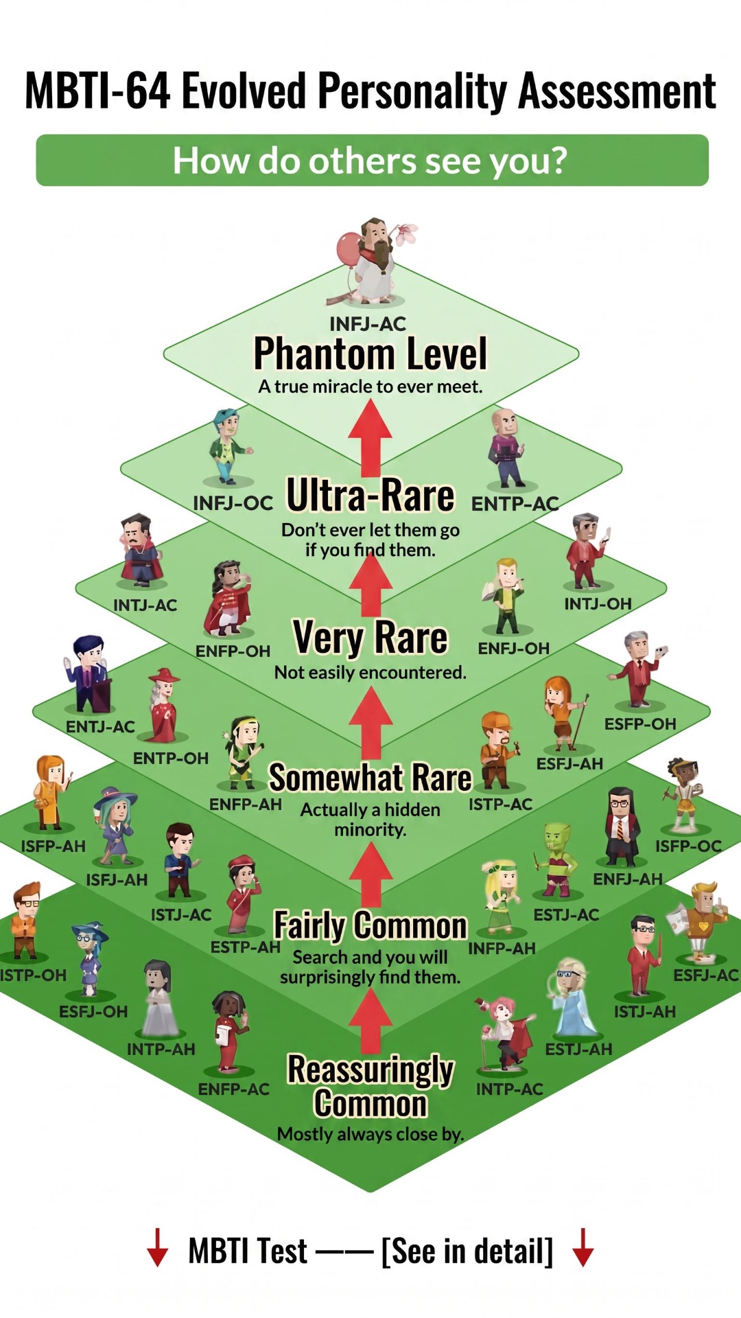64 Personality games Facebook ad: Start the Advanced 64-Type Test