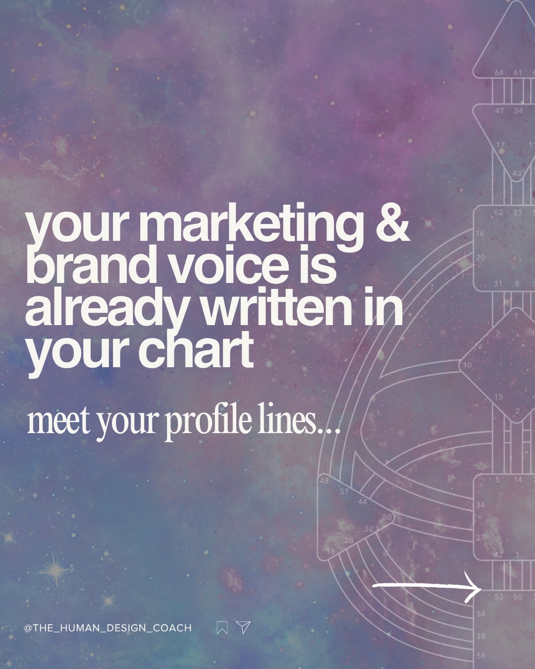 The Human Design Coach Facebook ad