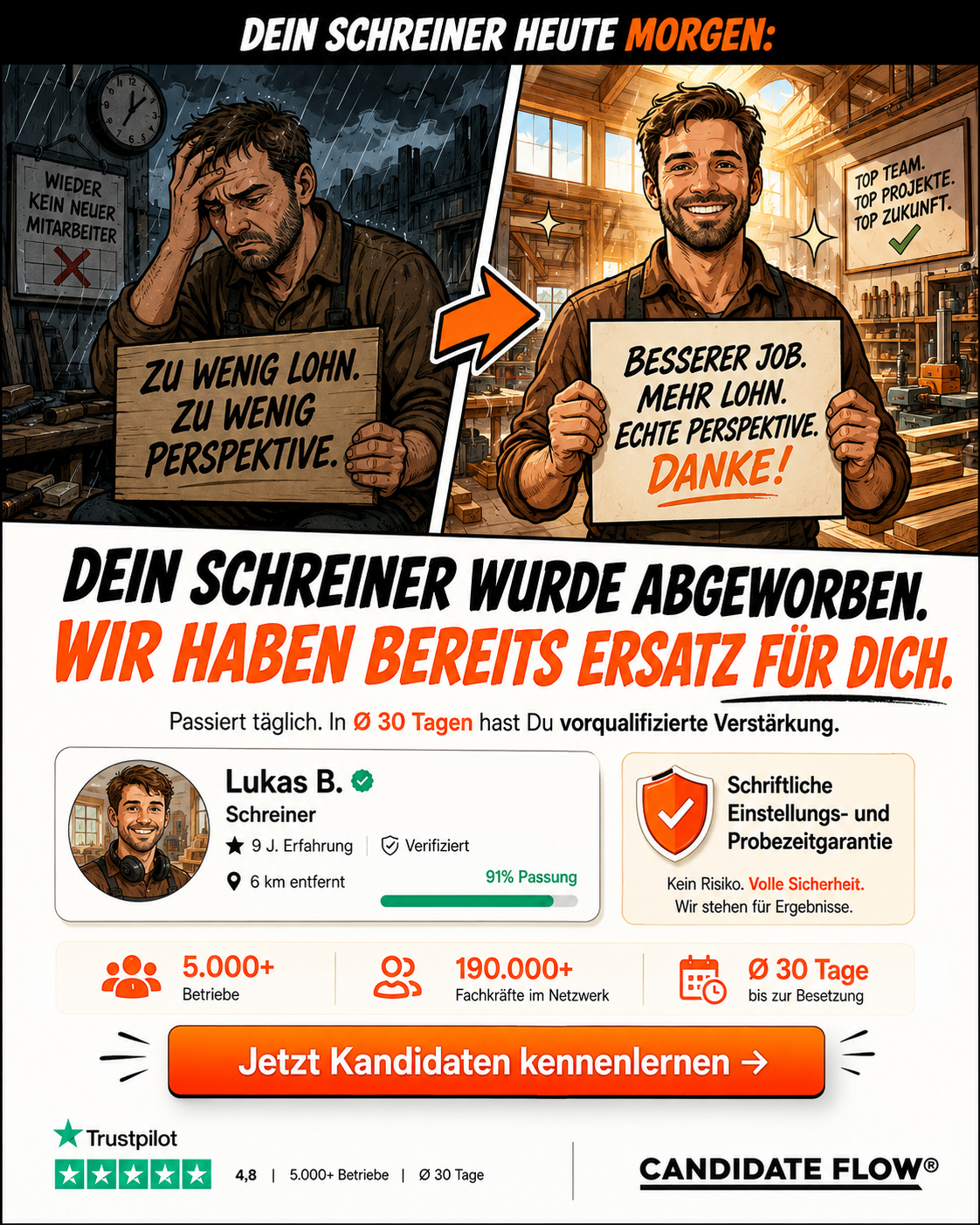 Candidate Flow GmbH - Recruiting Partner für den Mittelstand Facebook ad