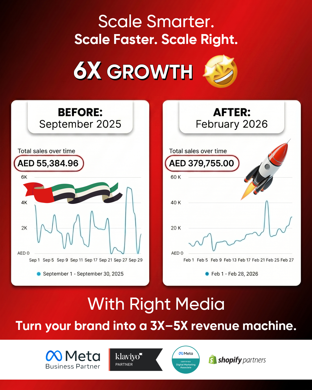 Right Media Facebook ad: Build a Brand That Scales