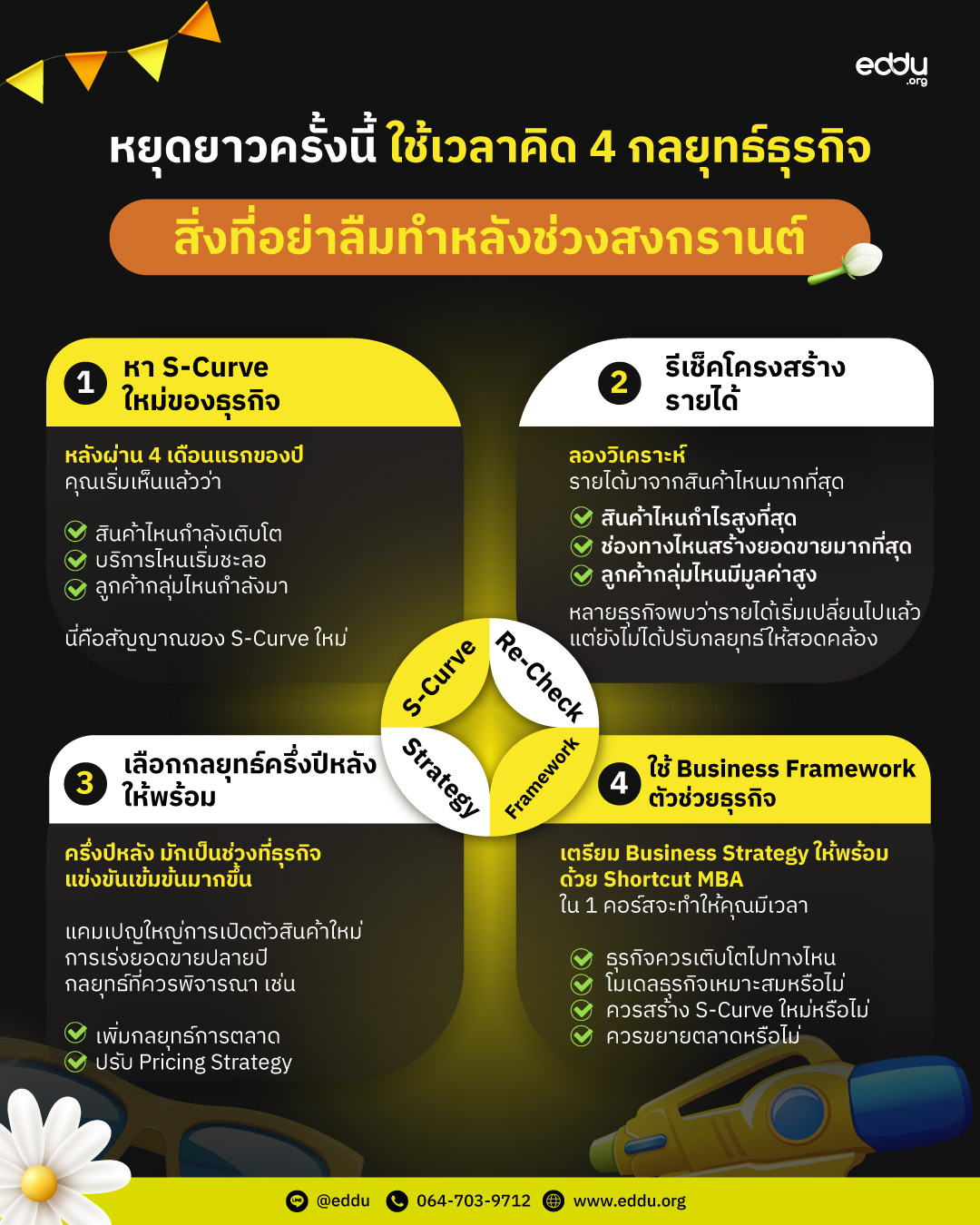 Shortcut MBA by eddu - สรุป Mini MBA จบใน 10 วัน Facebook ad