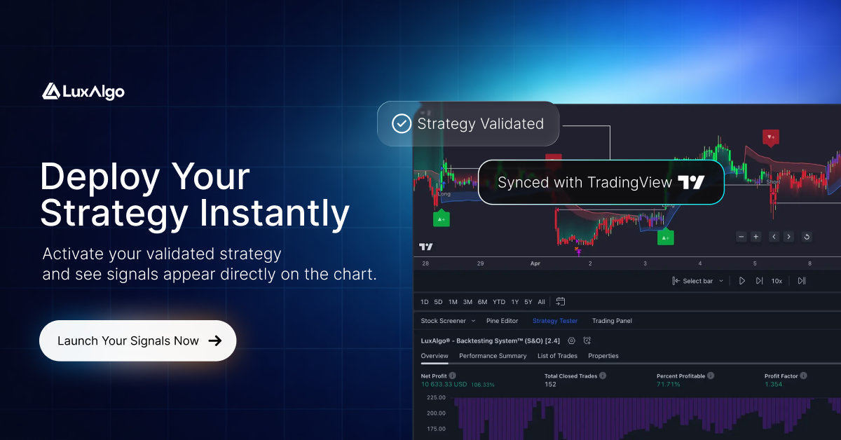 LuxAlgo Facebook ad