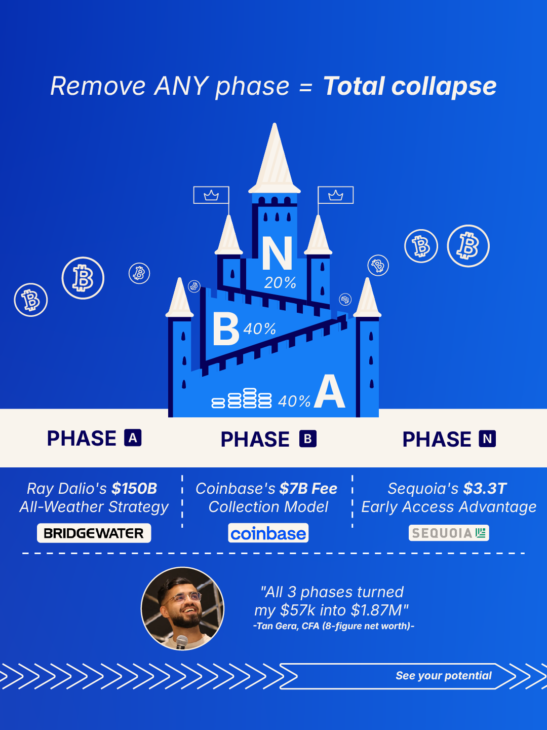 Decentralized Masters Hub Facebook ad
