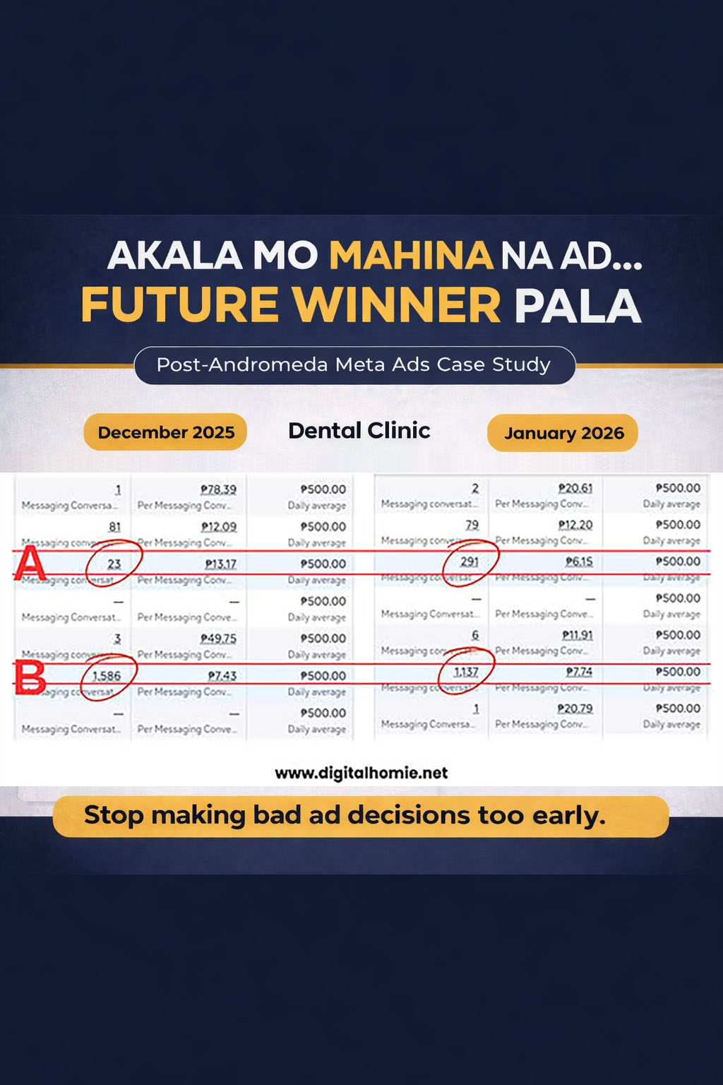 Digital Homie Facebook ad from Mar 10, 2026