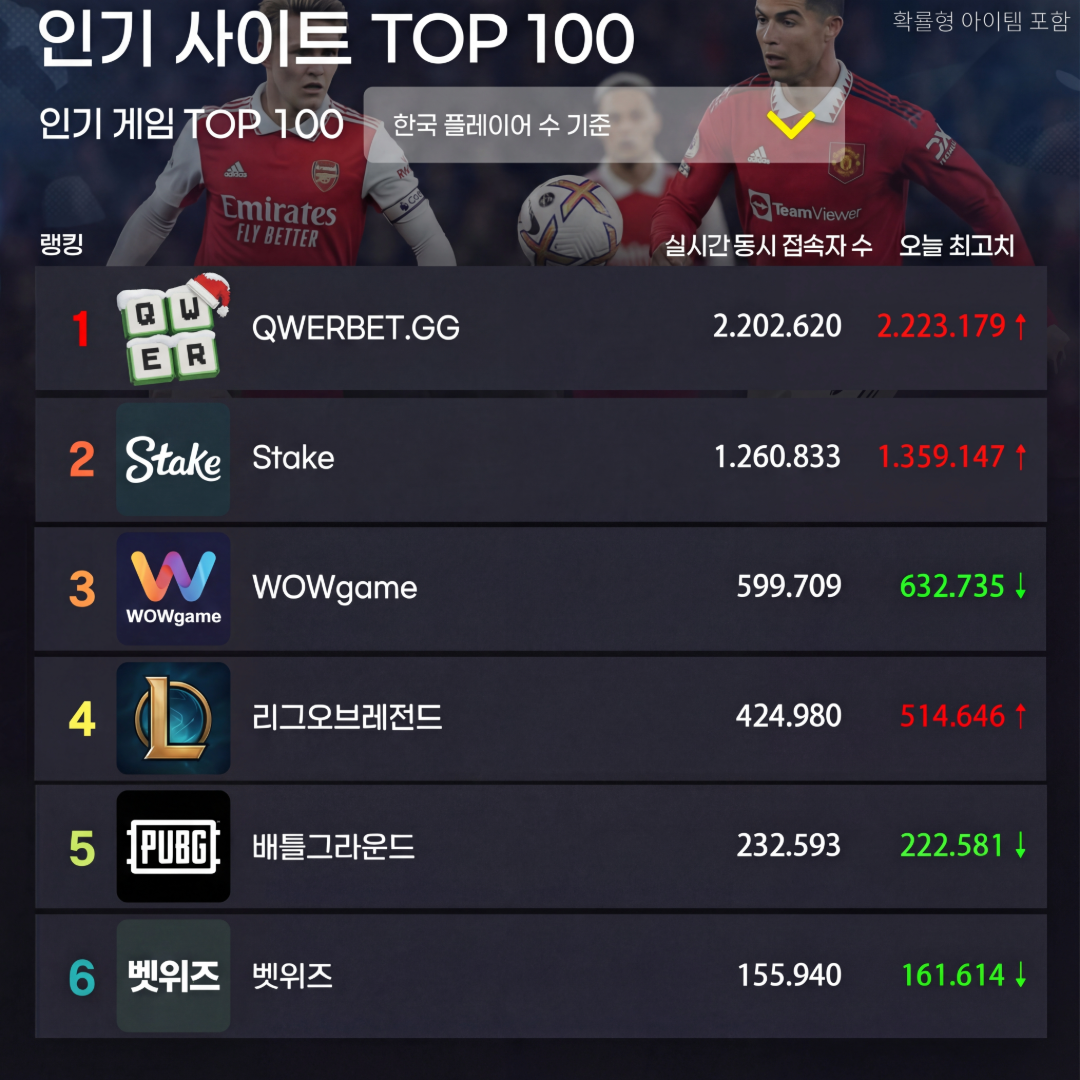 오늘의 추천 Facebook ad: 국내최초 Web3 토지노 QWER