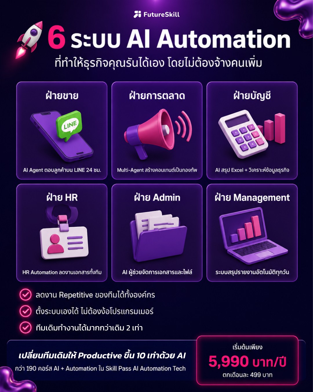 FutureSkill Facebook ad