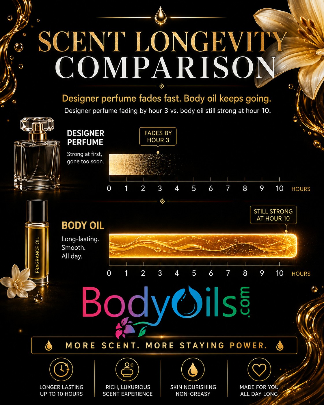 Body Oils Facebook ad: Wholesale Body Oils | Fragrance Oils | Perfume Oils