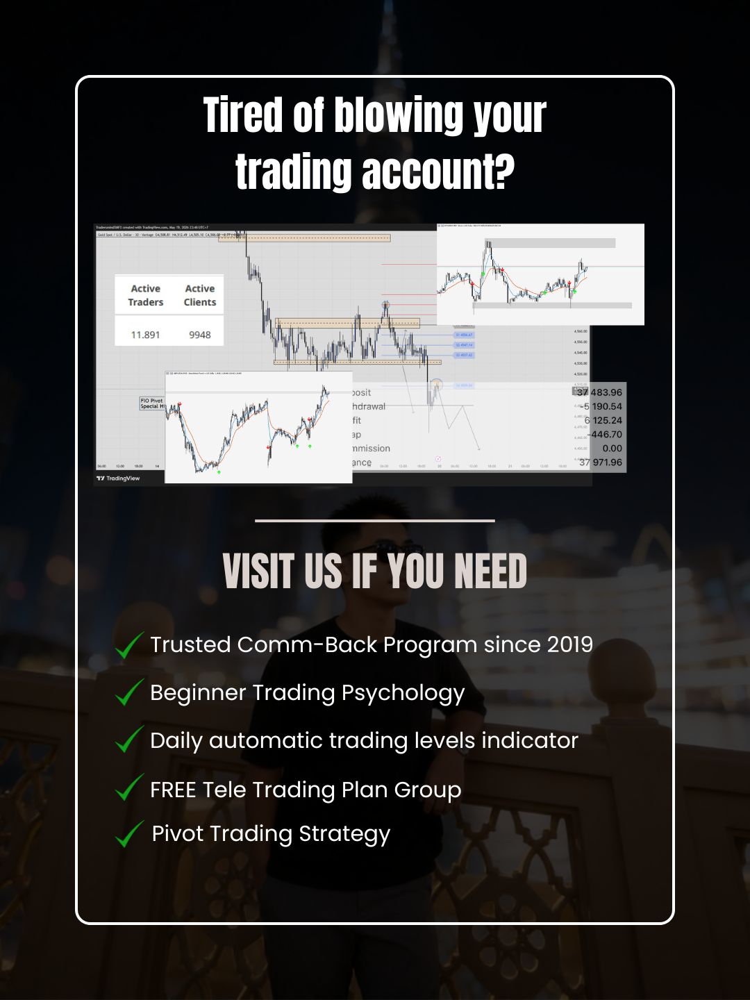 MonarchForex Facebook ad: Stop Guessing Your Market Entries