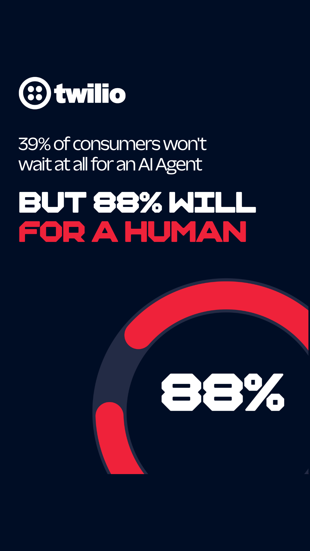Twilio Facebook ad