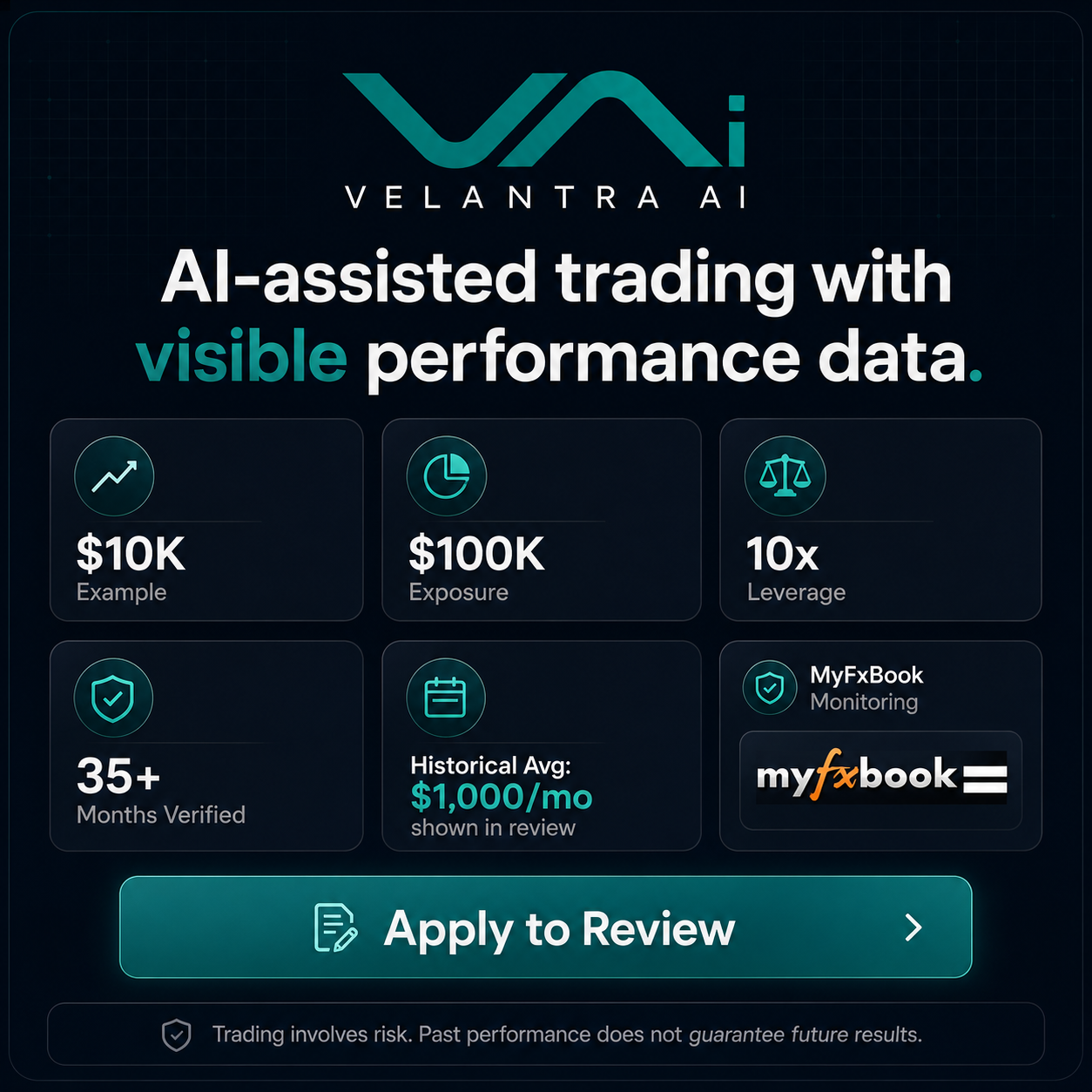 Velantra AI - 10x Leverage Facebook ad: Fully Automated Trading with 10x The Returns