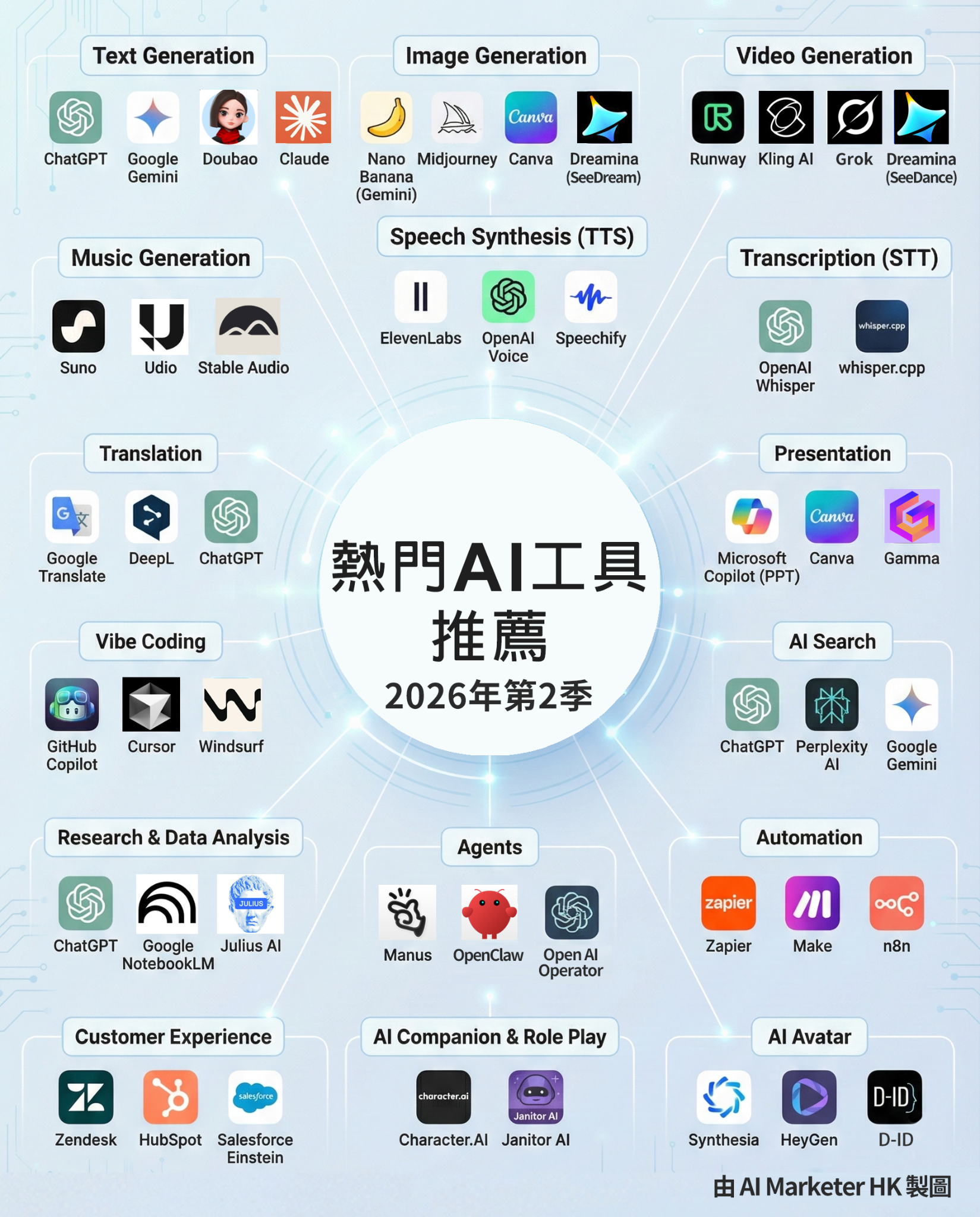 Ai Marketer HK Facebook ad
