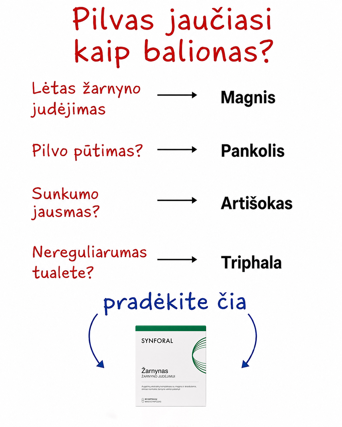 Synforal Facebook ad: Žarnyno judėjimui