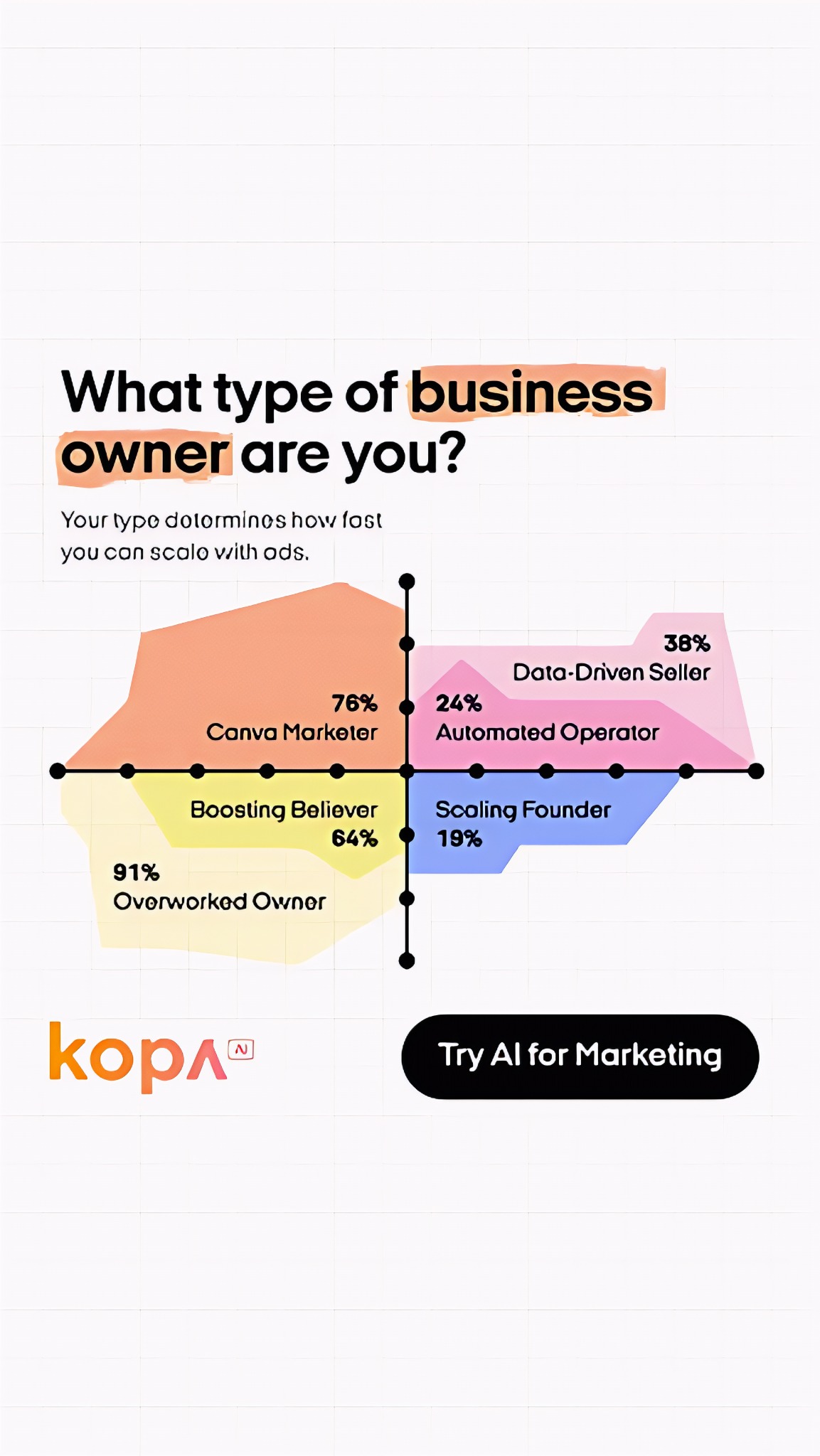 AI tools Facebook ad