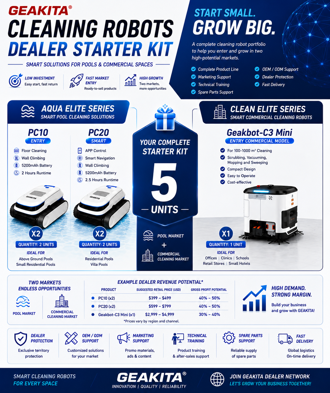 Gearpioneer Tools Facebook ad