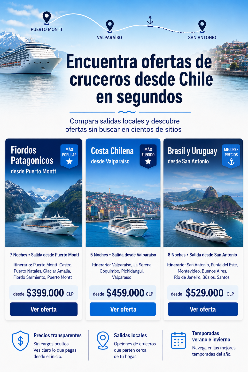 Trend Research Viral Keyword Facebook ad: Más Chilenos Mayores de 50 Están Eligiendo Cruceros