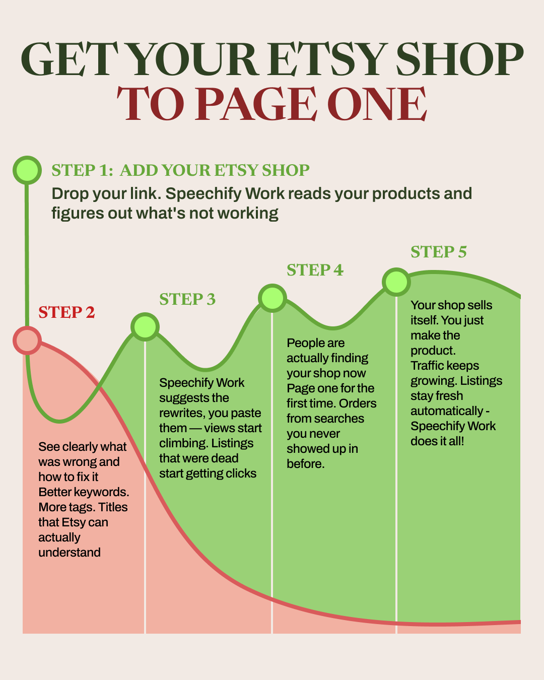Your 24/7 Etsy Agent Facebook ad: Boost Your Etsy Profile Today!