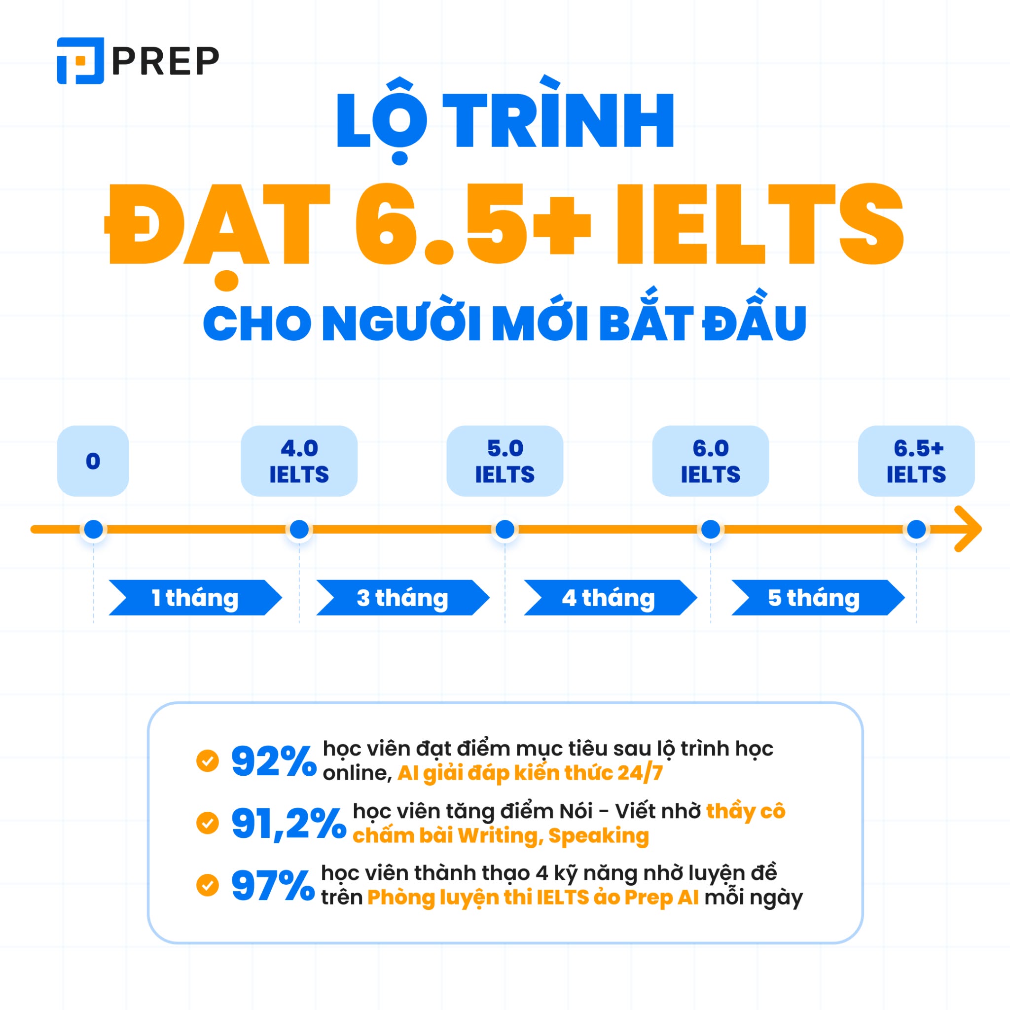 Prep For IELTS Facebook ad