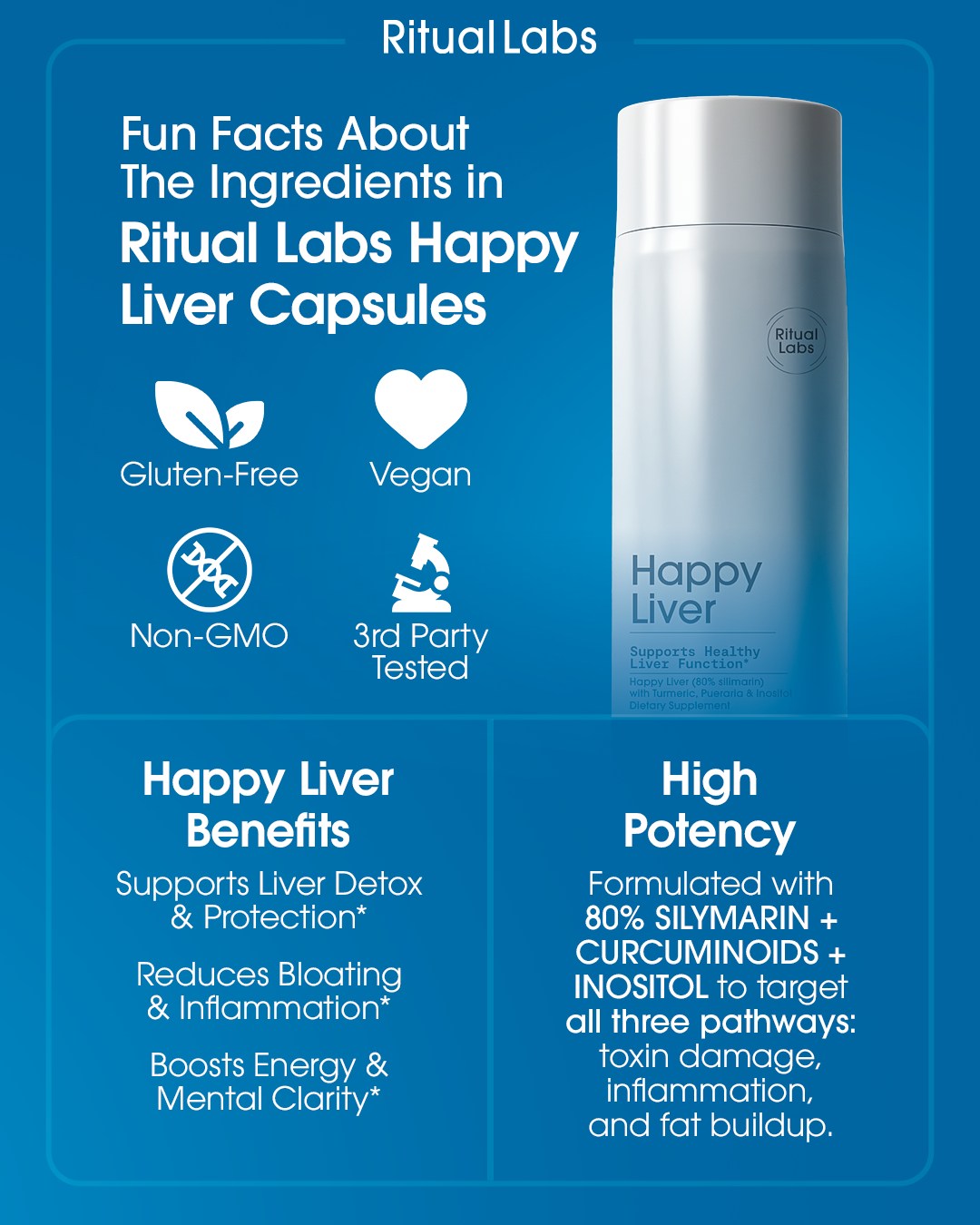Ritual Labs Happy Liver Facebook ad: The Liver Formula People Don't Stop Taking