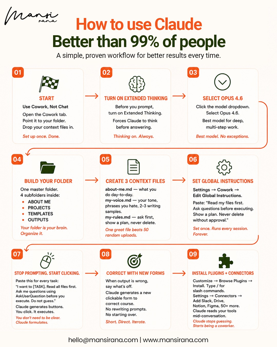 Mansi Rana Facebook ad: Most people use AI like a chatbot.