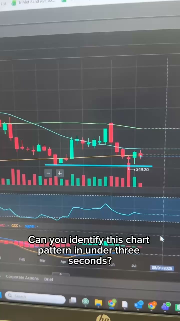 LFG Trading Facebook ad: Learn Chart Patterns Faster
