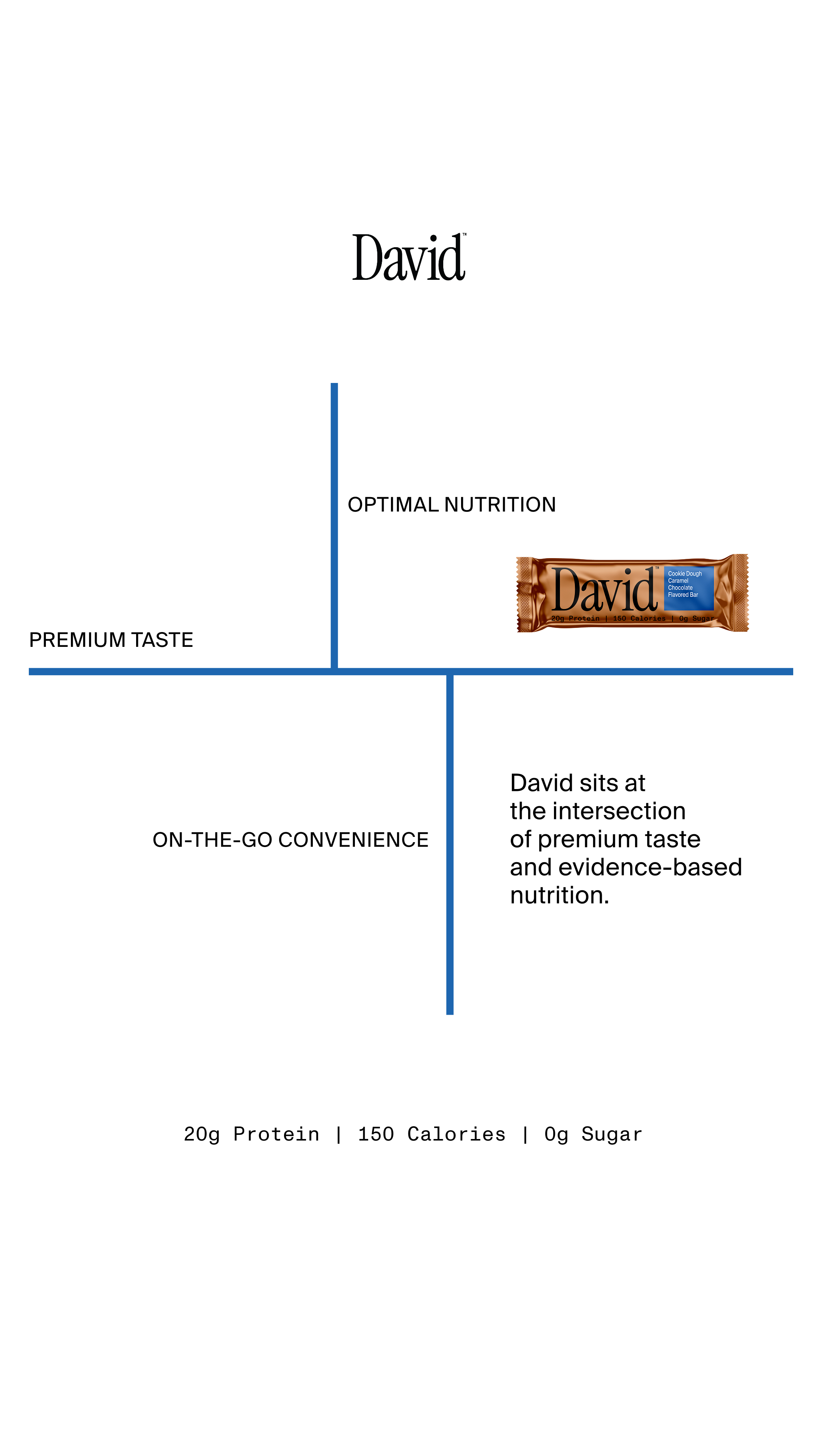 David Protein Facebook ad