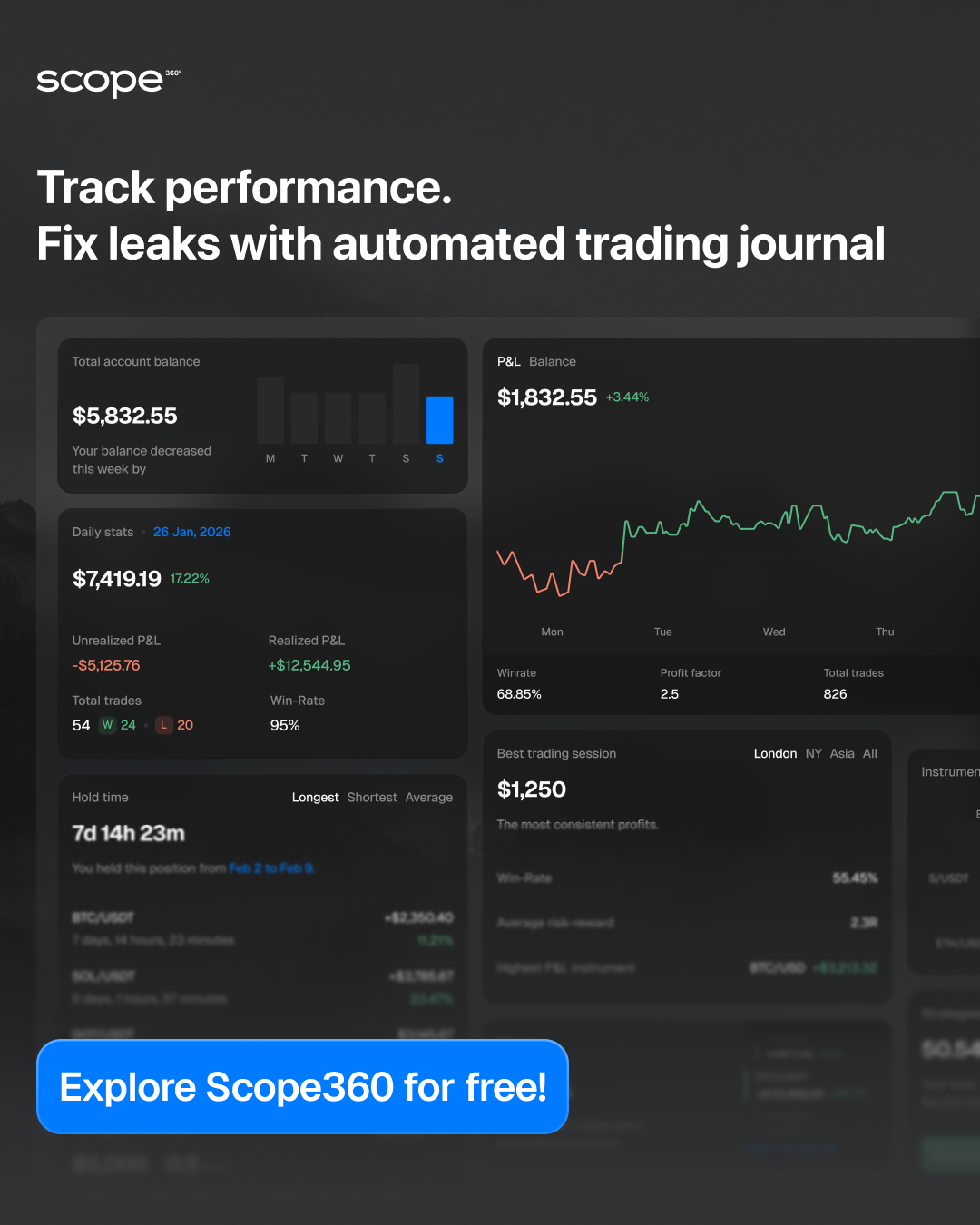 Scope360 Facebook ad: Try Scope360 for free today