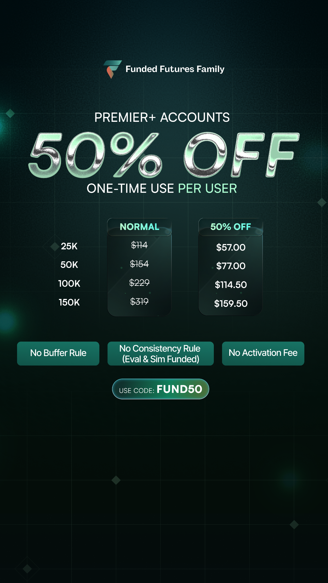 Funded Futures Family Facebook ad