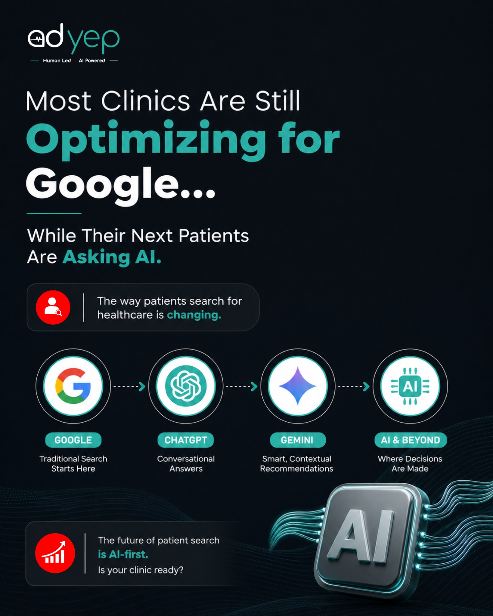 ADYEP - Healthcare Marketing Experts Facebook ad: Most Clinics Are Still Optimizing for Google. Is Yours…