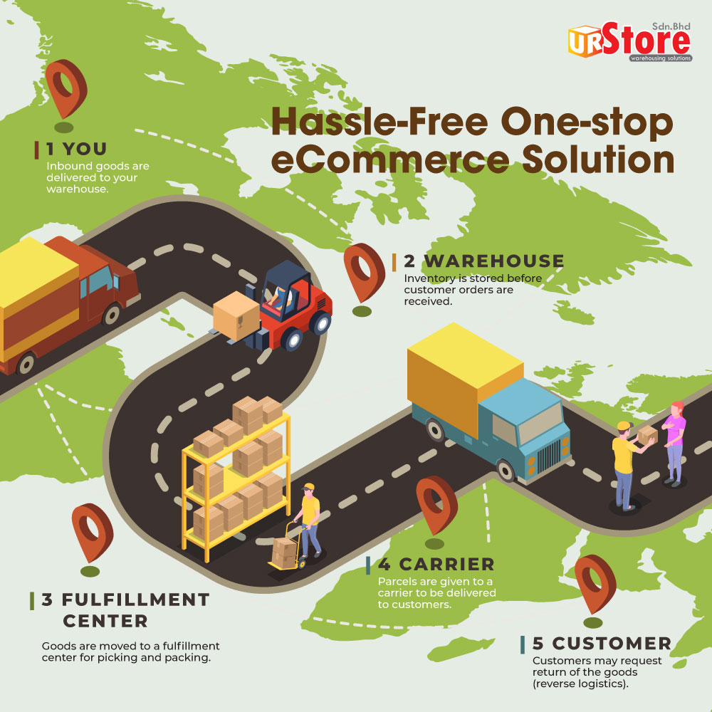 Urstore Sdn Bhd Facebook ad