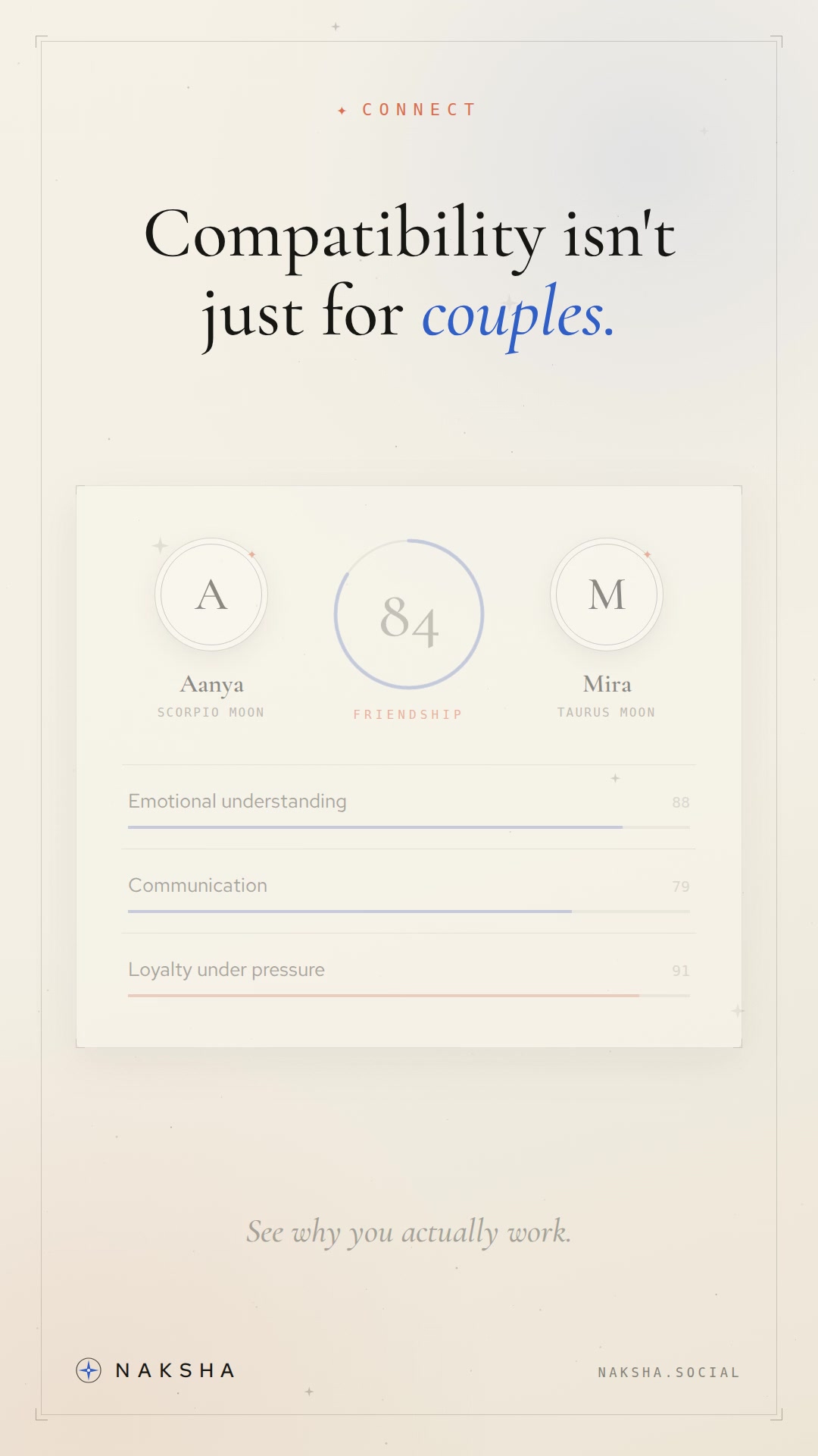 Naksha Facebook ad: Your vedic birth chart, decoded in minutes.