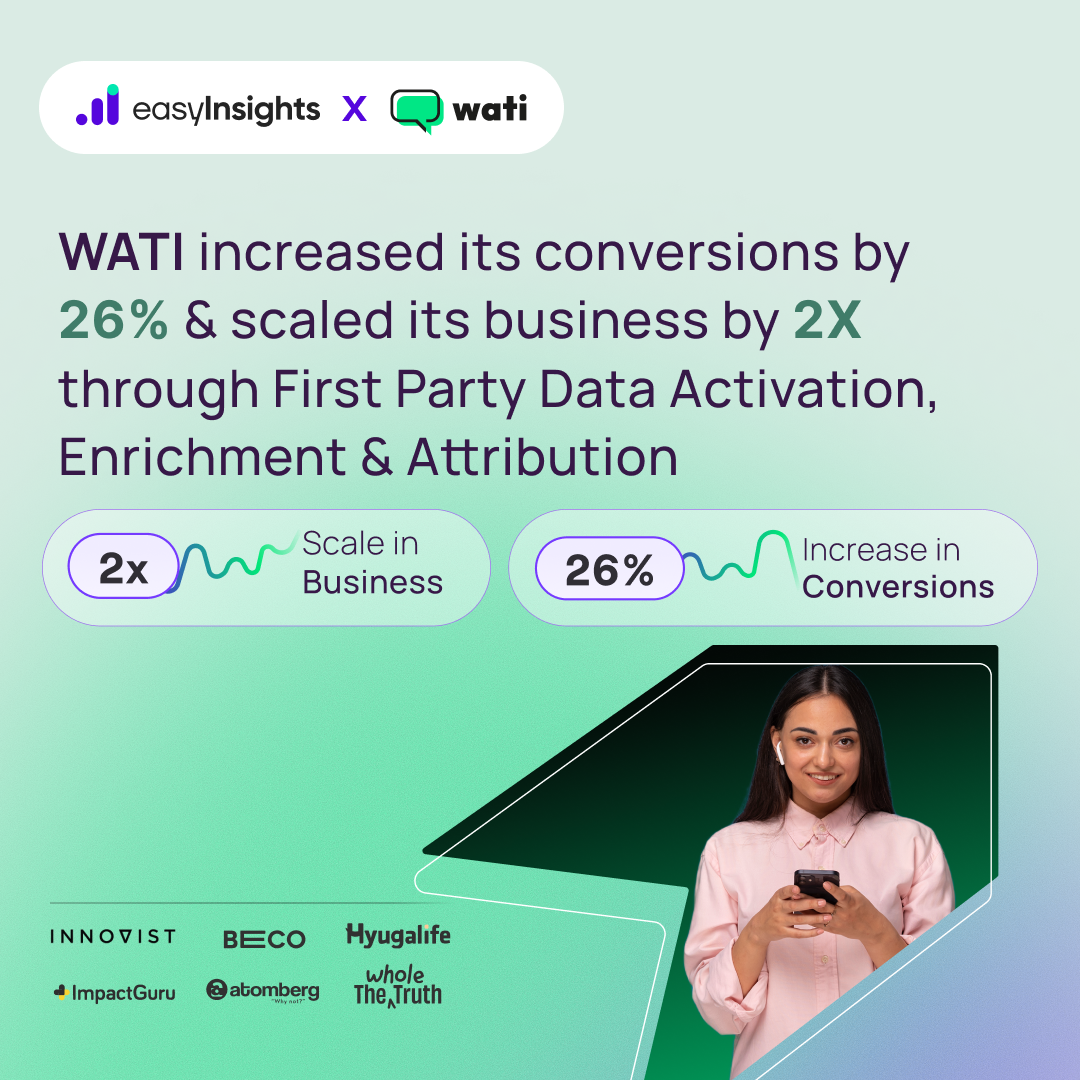EasyInsights.ai Facebook ad: Top lead generation brands trust EasyInsights to turn…