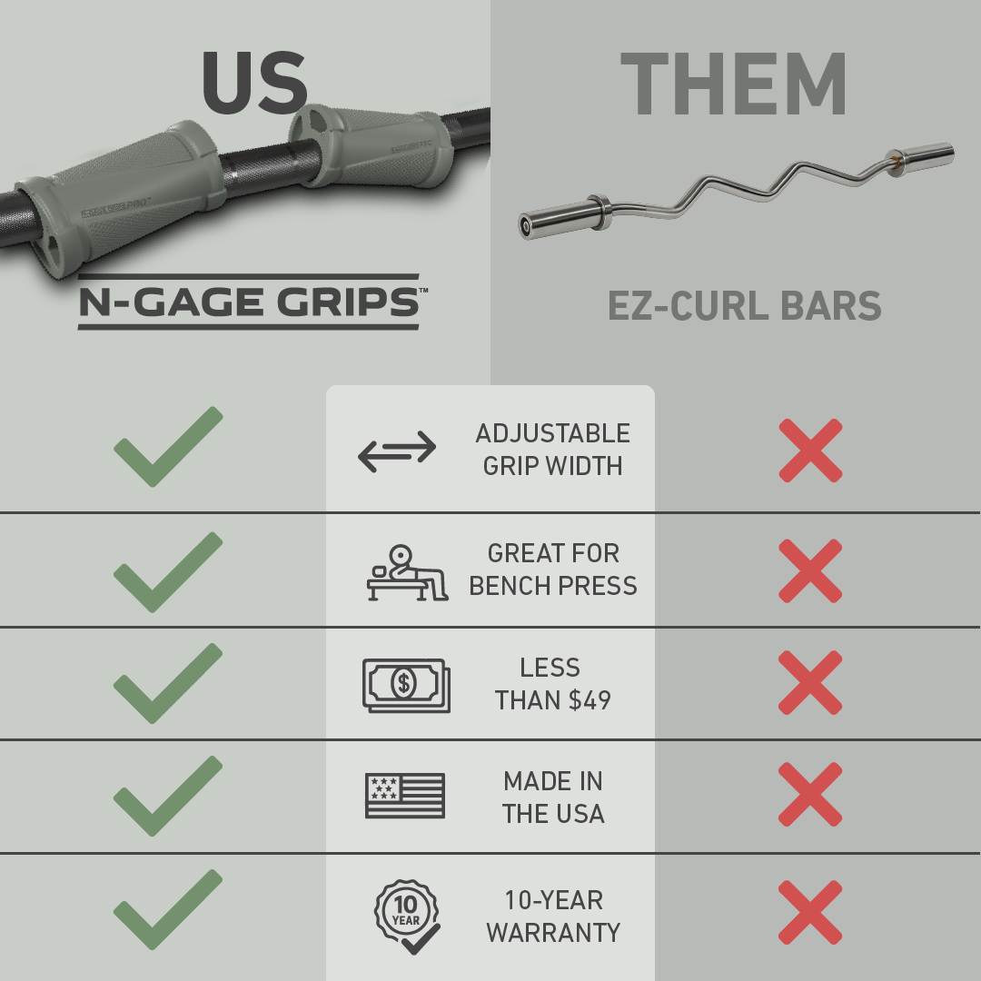 N-Gage Grips Facebook ad: Barbell Training Doesn’t Have to Hurt
